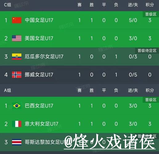 世界杯盘口赛果查询整理，比分推送和结果查看说明